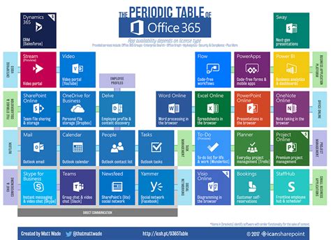 o365 jamk|jamk office 365.